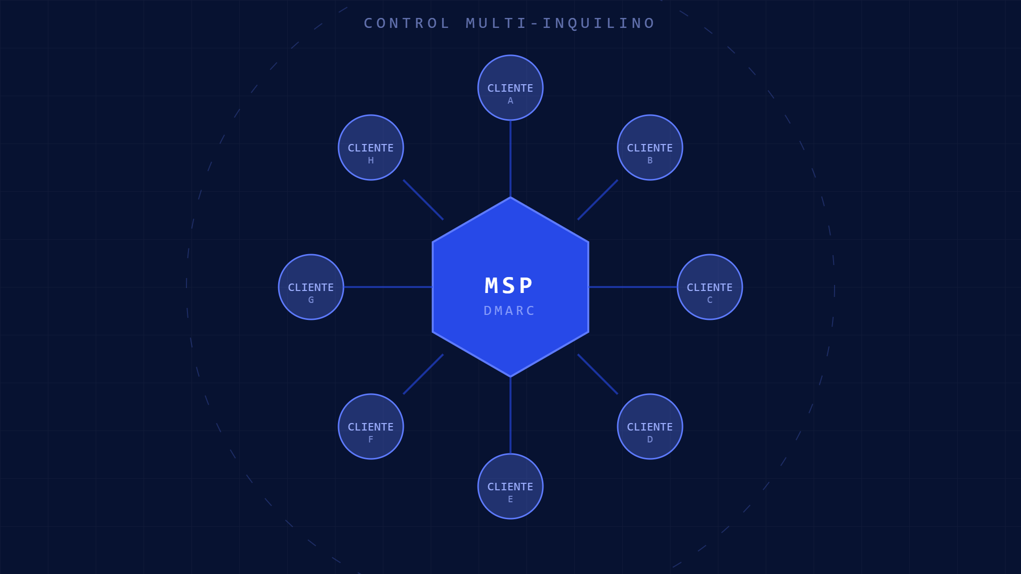DMARC Multi-Inquilino: Guía Definitiva de Implementación para MSP
