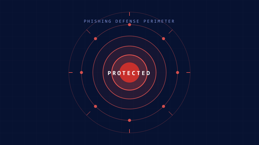 Phishing Attack Prevention: 7 Essential Email Security Steps to Protect Your Organization