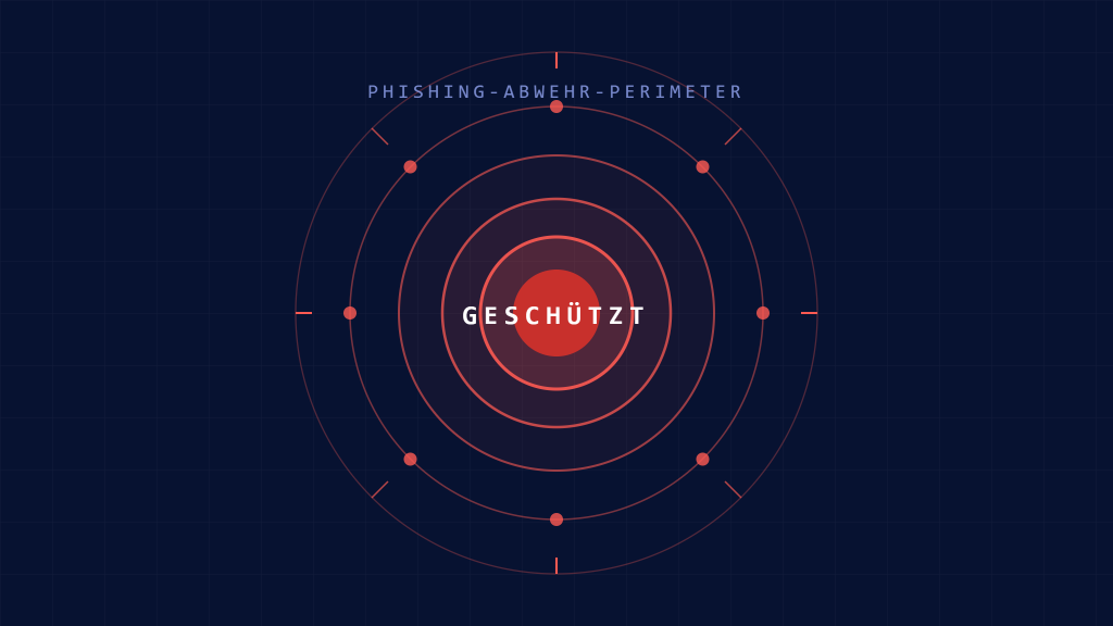 Phishing-Angriffe verhindern: 7 wesentliche E-Mail-Sicherheitsschritte zum Schutz Ihres Unternehmens