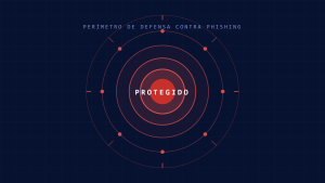 Prevención de Ataques de Phishing: 7 Pasos Esenciales de Seguridad de Email para Proteger su Organización