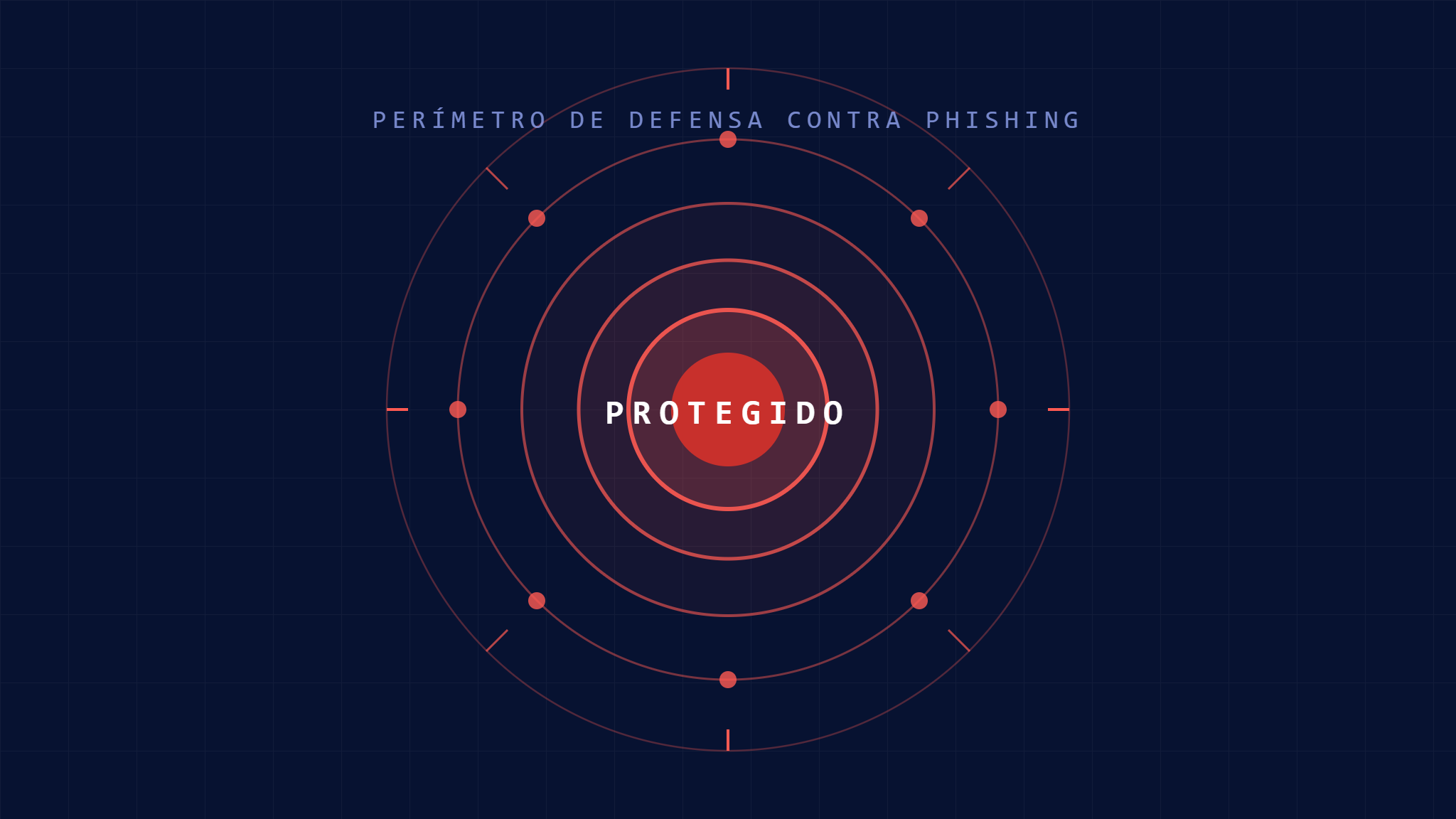 Prevención de Ataques de Phishing: 7 Pasos Esenciales de Seguridad de Email para Proteger su Organización