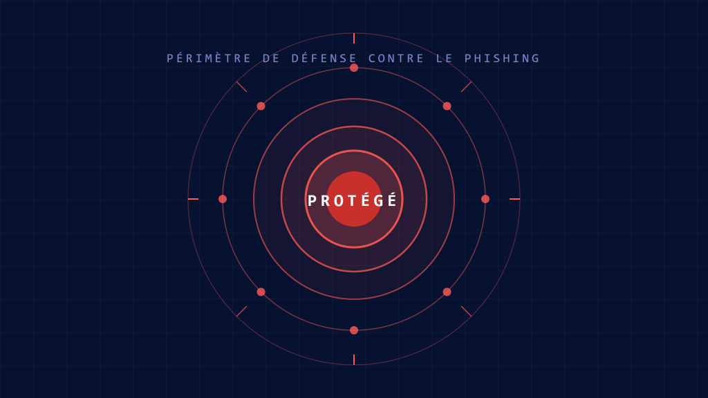 Prévention des attaques de phishing: 7 étapes essentielles de sécurité email pour protéger votre organisation