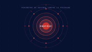 Prévention des attaques de phishing: 7 étapes essentielles de sécurité email pour protéger votre organisation