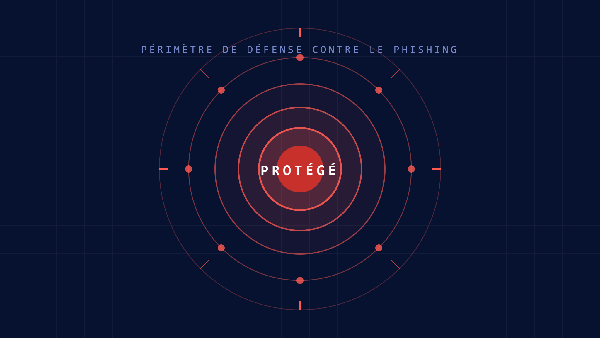 Prévention des attaques de phishing: 7 étapes essentielles de sécurité email pour protéger votre organisation