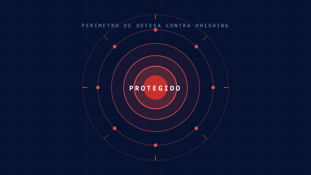 Prevenção de Ataques de Phishing: 7 Passos Essenciais de Segurança de Email para Proteger sua Organização