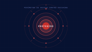 Prevenção de Ataques de Phishing: 7 Passos Essenciais de Segurança de Email para Proteger sua Organização