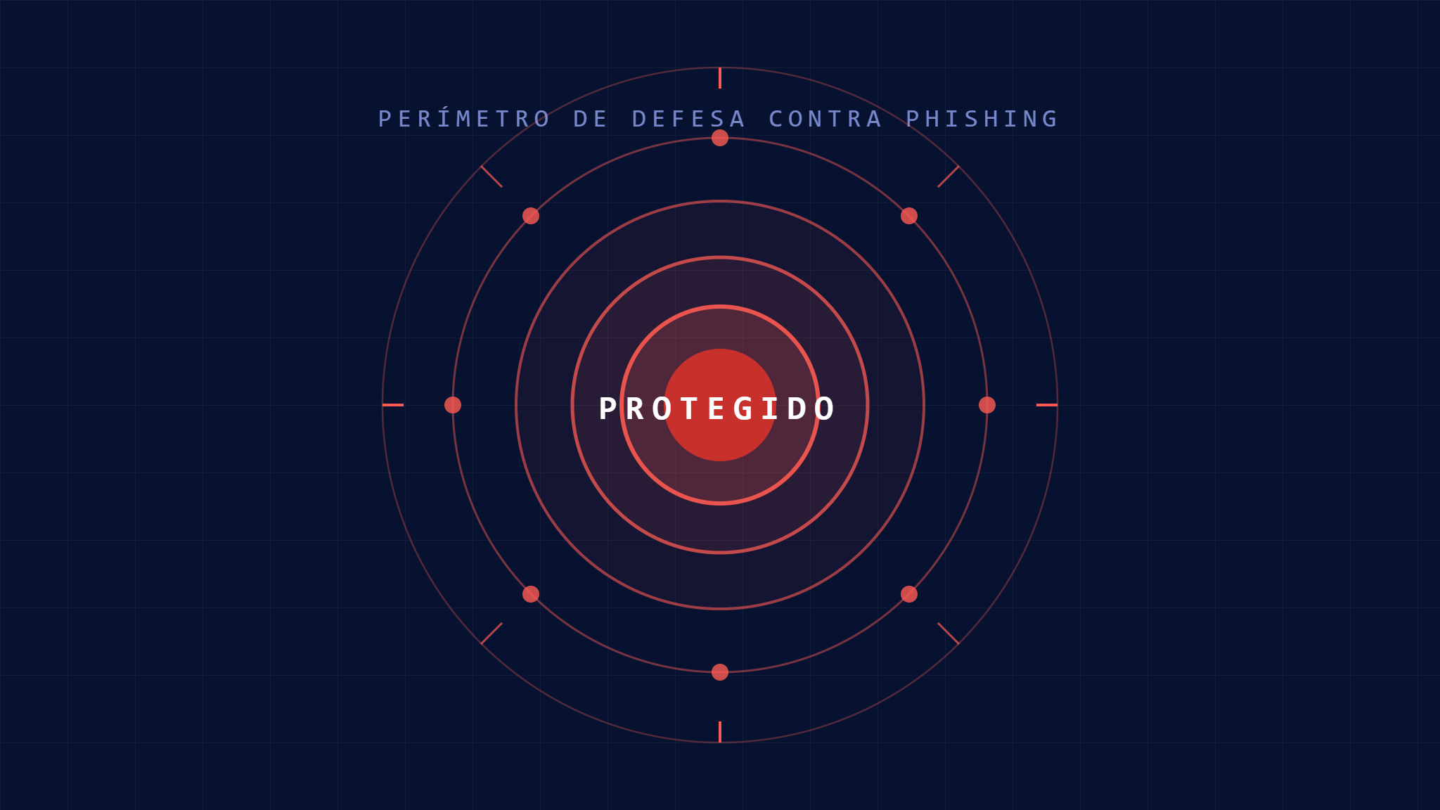 Prevenção de Ataques de Phishing: 7 Passos Essenciais de Segurança de Email para Proteger sua Organização