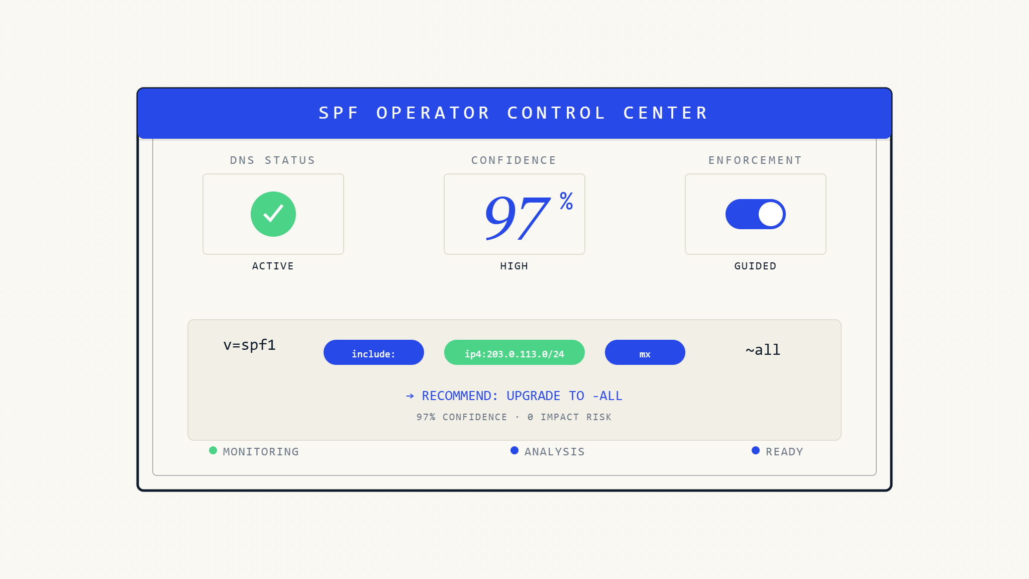 Skysnag Genius SPF Operator Control Center: The Future of Guided DNS Security Management