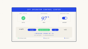 Skysnag Genius SPF Operator Control Center: Die Zukunft des geführten DNS-Sicherheitsmanagements