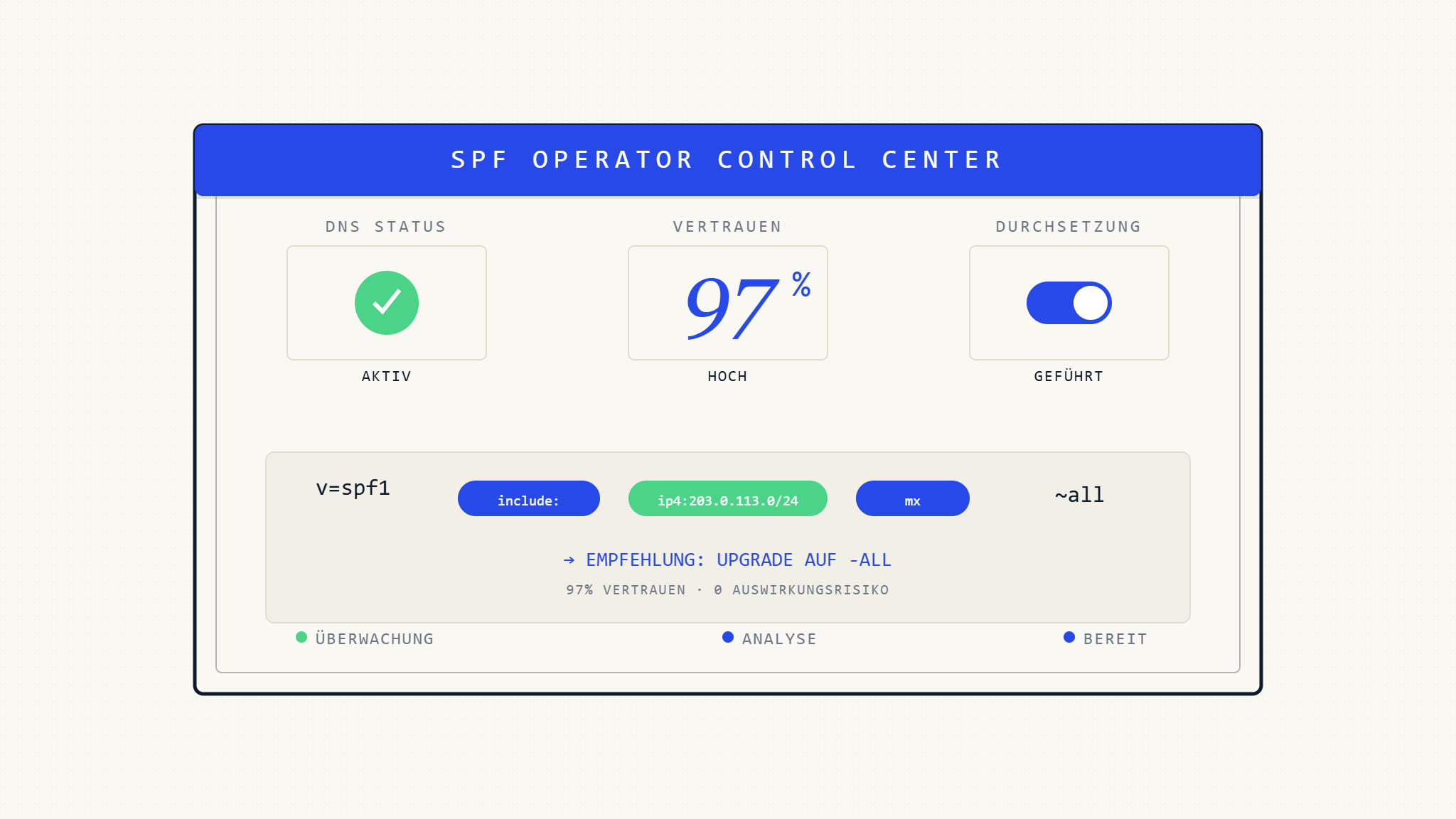 Skysnag Genius SPF Operator Control Center: Die Zukunft des geführten DNS-Sicherheitsmanagements