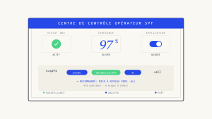 Skysnag Genius SPF Operator Control Center: L&rsquo;Avenir de la Gestion Guidée de la Sécurité DNS