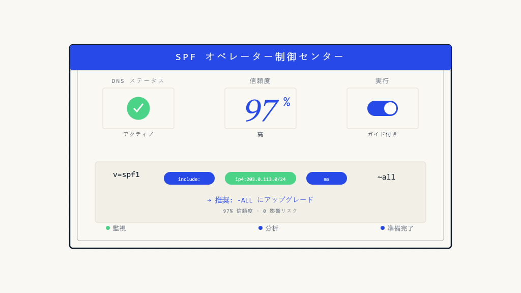 Skysnag Genius SPF オペレーター制御センター：ガイド付きDNSセキュリティ管理の未来