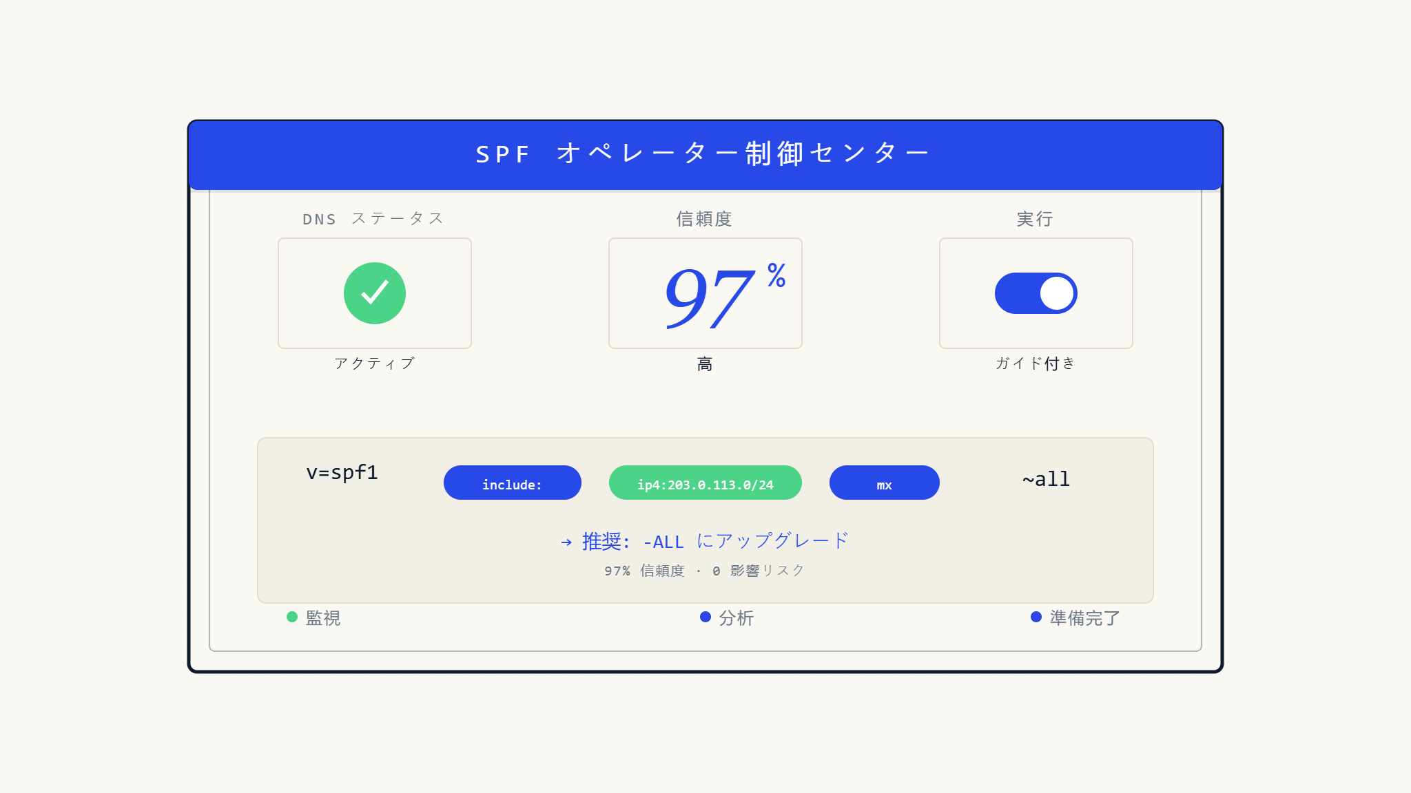 Skysnag Genius SPF オペレーター制御センター：ガイド付きDNSセキュリティ管理の未来