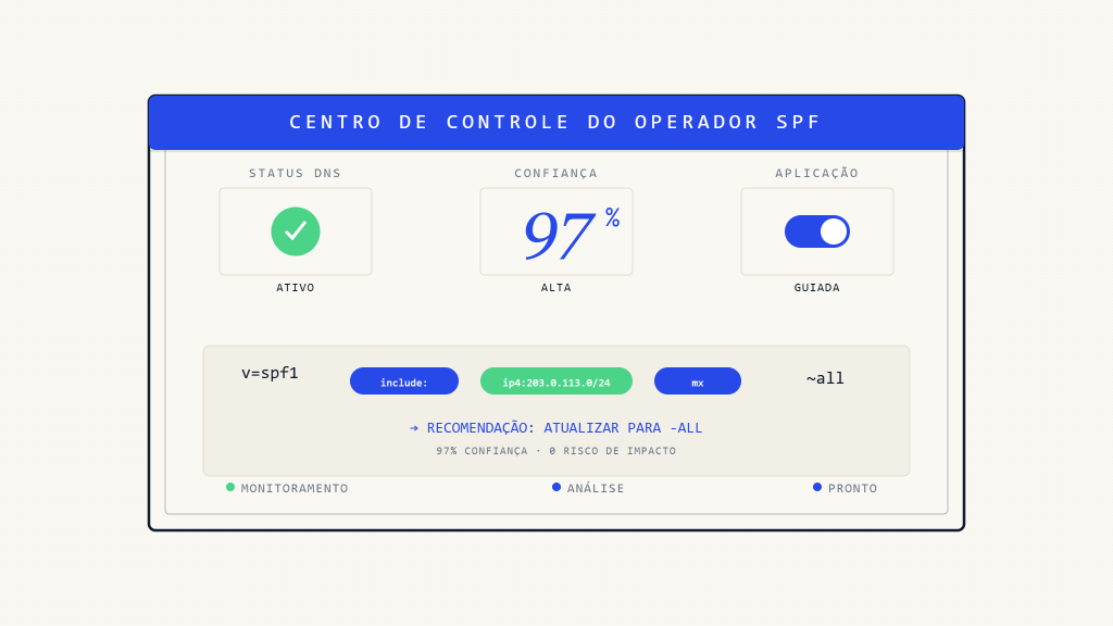 Centro de Controle do Operador SPF Genius da Skysnag: O Futuro do Gerenciamento Guiado de Segurança DNS