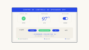 Centro de Controle do Operador SPF Genius da Skysnag: O Futuro do Gerenciamento Guiado de Segurança DNS