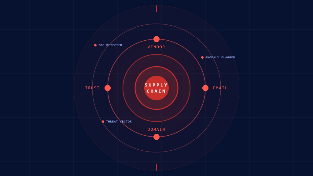 Supply Chain Email Attacks: Critical IoCs Checklist