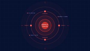 Supply Chain Email Attacks: Critical IoCs Checklist