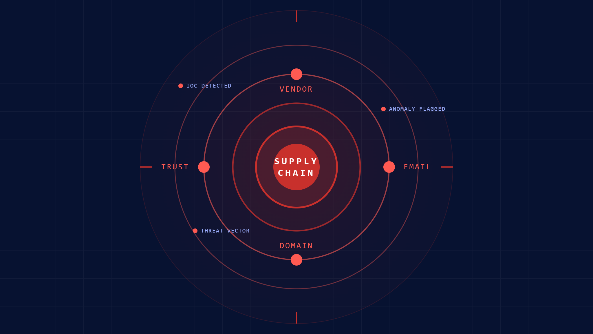 Supply Chain Email Attacks: Critical IoCs Checklist