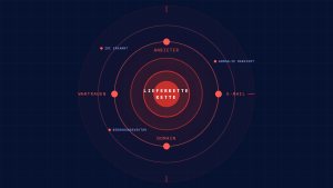 E-Mail-Angriffe auf die Lieferkette: Checkliste kritischer IoCs