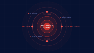 Ataques de Email de Cadena de Suministro: Lista de Verificación de IoCs Críticos