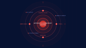 Attaques par Email de la Chaîne d&rsquo;Approvisionnement: Liste de Contrôle des IoC Critiques