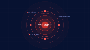 Ataques de Email da Cadeia de Suprimentos: Lista de Verificação de IoCs Críticos