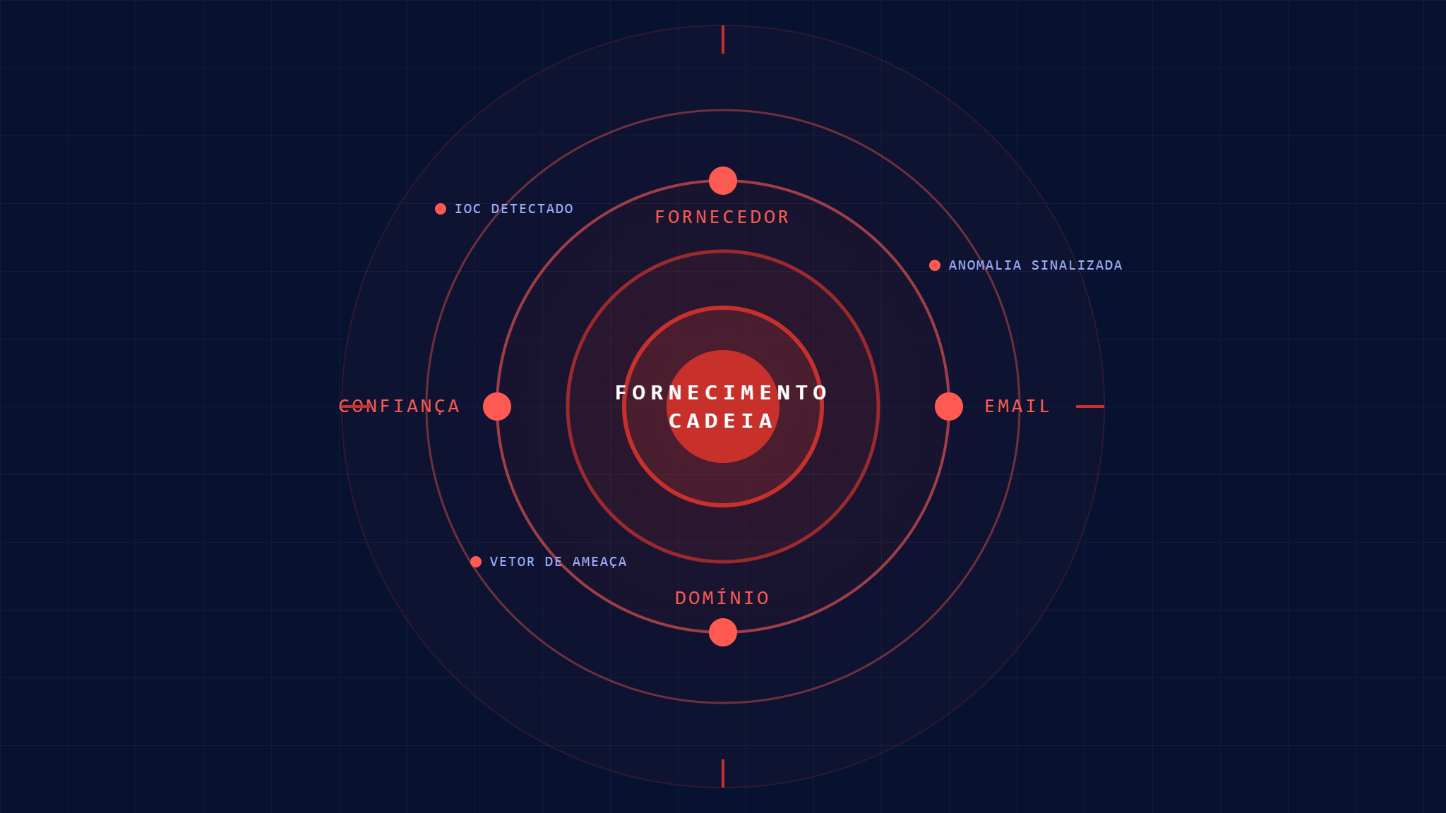 Ataques de Email da Cadeia de Suprimentos: Lista de Verificação de IoCs Críticos