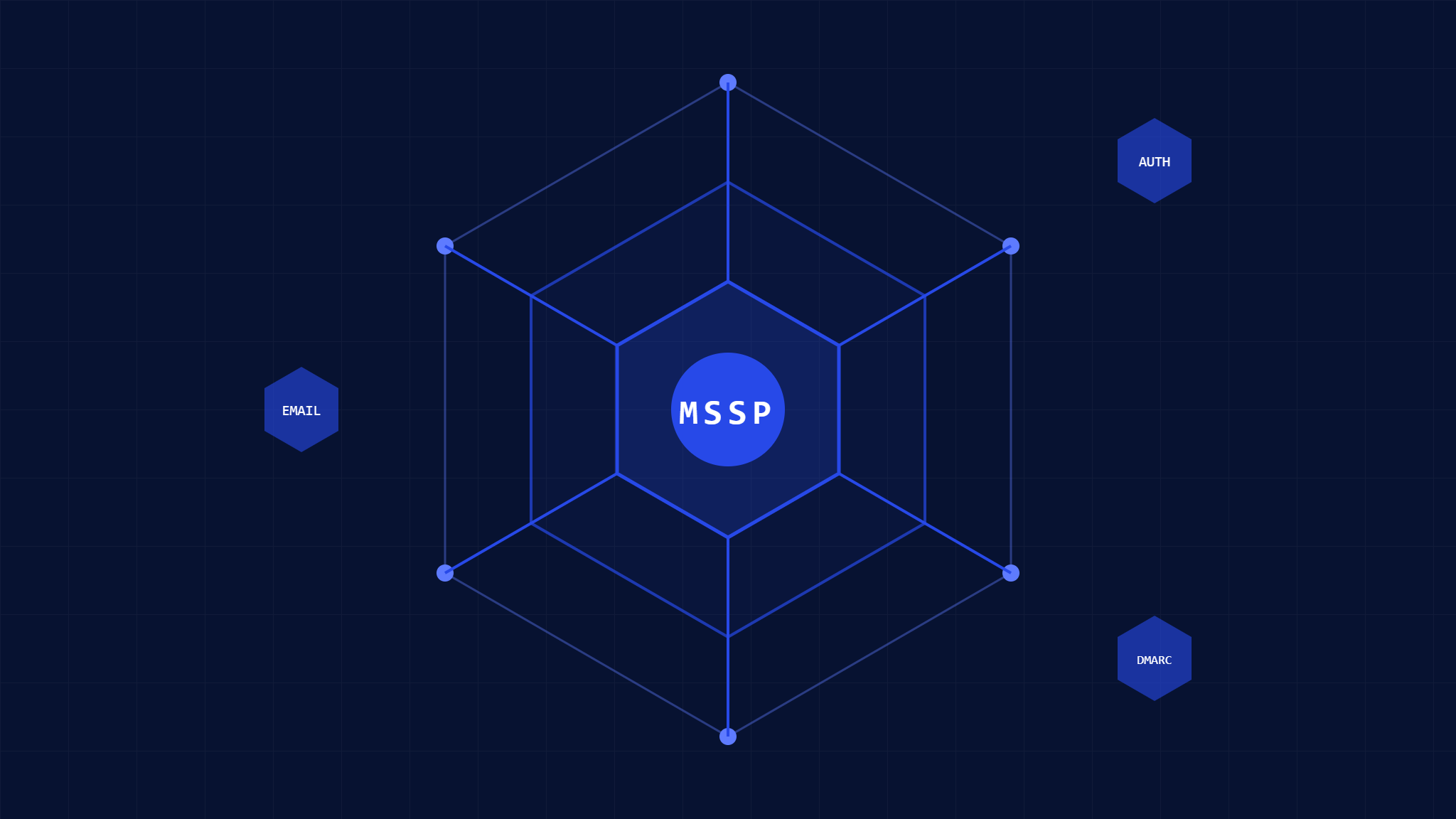 Why MSSPs Must Offer Email Authentication in 2026