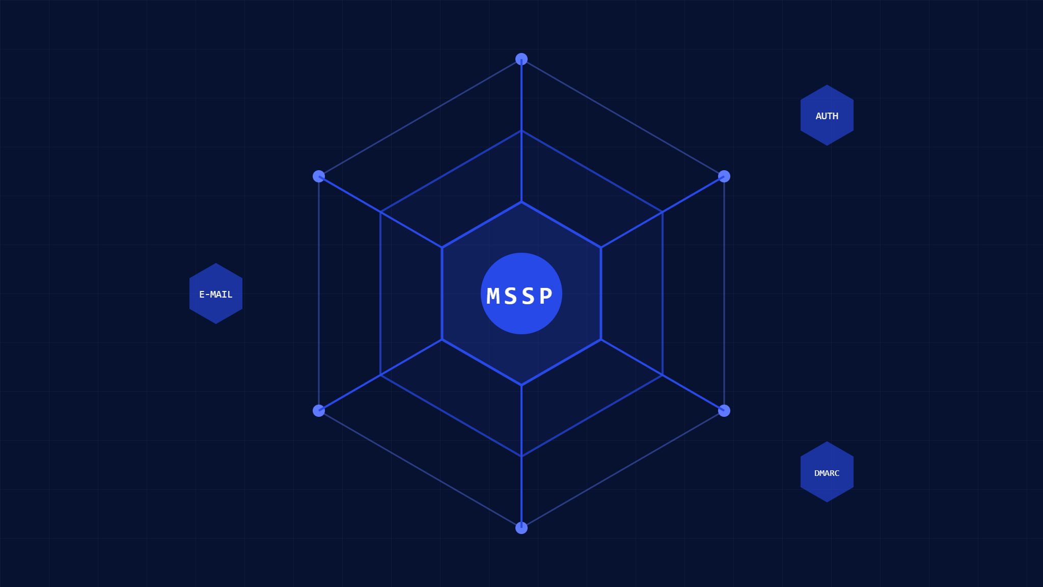 Warum MSSPs im Jahr 2026 E-Mail-Authentifizierung anbieten müssen