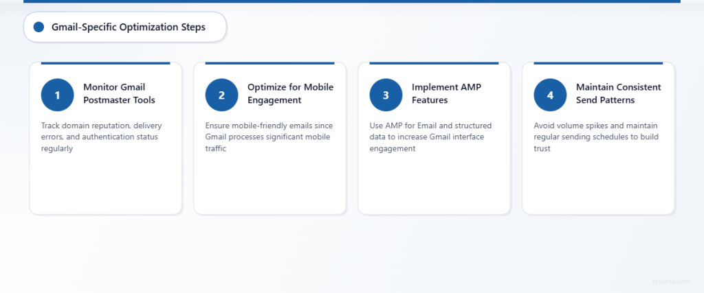 Four-step process for optimizing Gmail deliverability including postmaster monitoring, mobile optimization, AMP implementation, and consistent sending patterns