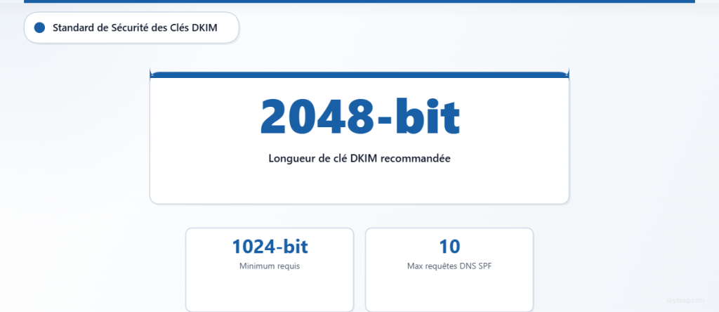 Statistiques clés pour l'implémentation de DKIM : longueur de clé recommandée de 2 048 bits