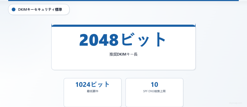 DKIM実装に関する主要統計情報（推奨鍵長2048ビット）