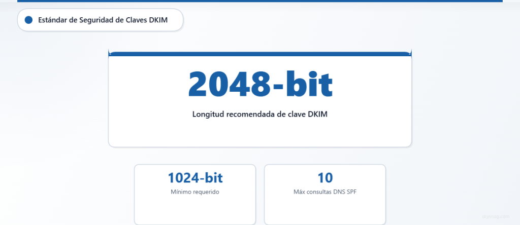 Estadísticas clave para la implementación de DKIM que muestran la longitud de clave recomendada de 2048 bits.