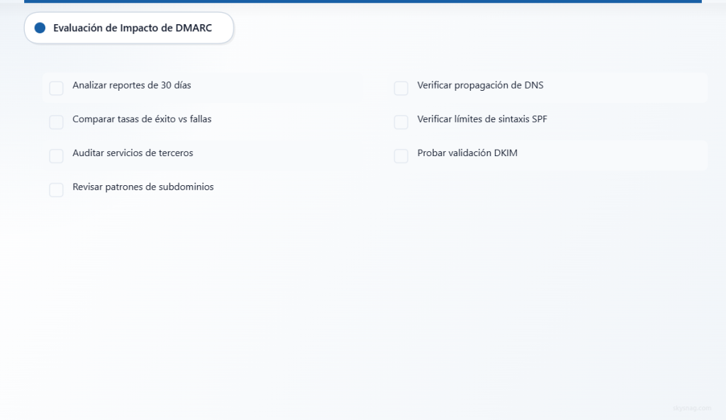 Lista de verificación de siete pasos para evaluar el impacto de la configuración de DMARC en las tasas de entregabilidad del correo electrónico.