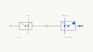 Optimisation DKIM et Authentification Email Moderne: Ce que les Expéditeurs d&rsquo;E-mails Doivent Savoir