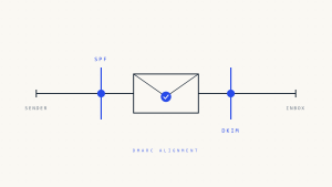 DMARC Alignment Failures: SPF vs DKIM Authentication Deep Dive