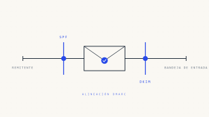 Fallos de Alineación DMARC: Análisis Profundo de la Autenticación SPF vs DKIM