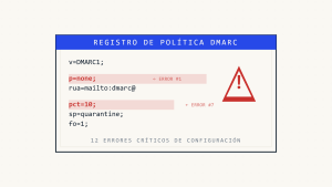 12 Errores Críticos de Implementación de DMARC que Comprometen la Seguridad del Email