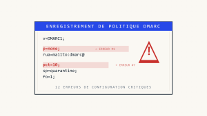 12 Erreurs Critiques d&rsquo;Implémentation DMARC Qui Compromettent la Sécurité Email