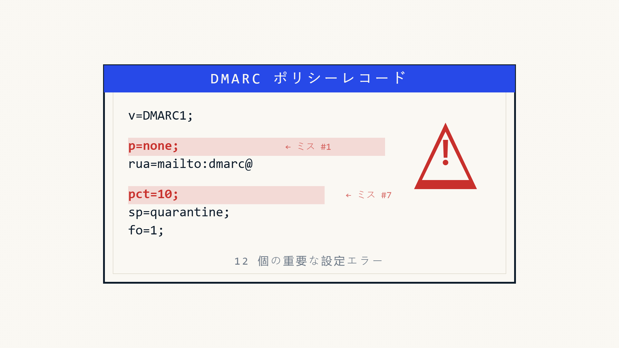 メール セキュリティを破綻させる12の重大なDMARC実装ミス