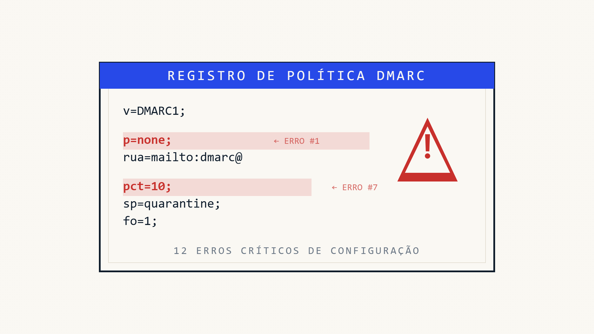 12 Erros Críticos de Implementação do DMARC Que Quebram a Segurança de Email