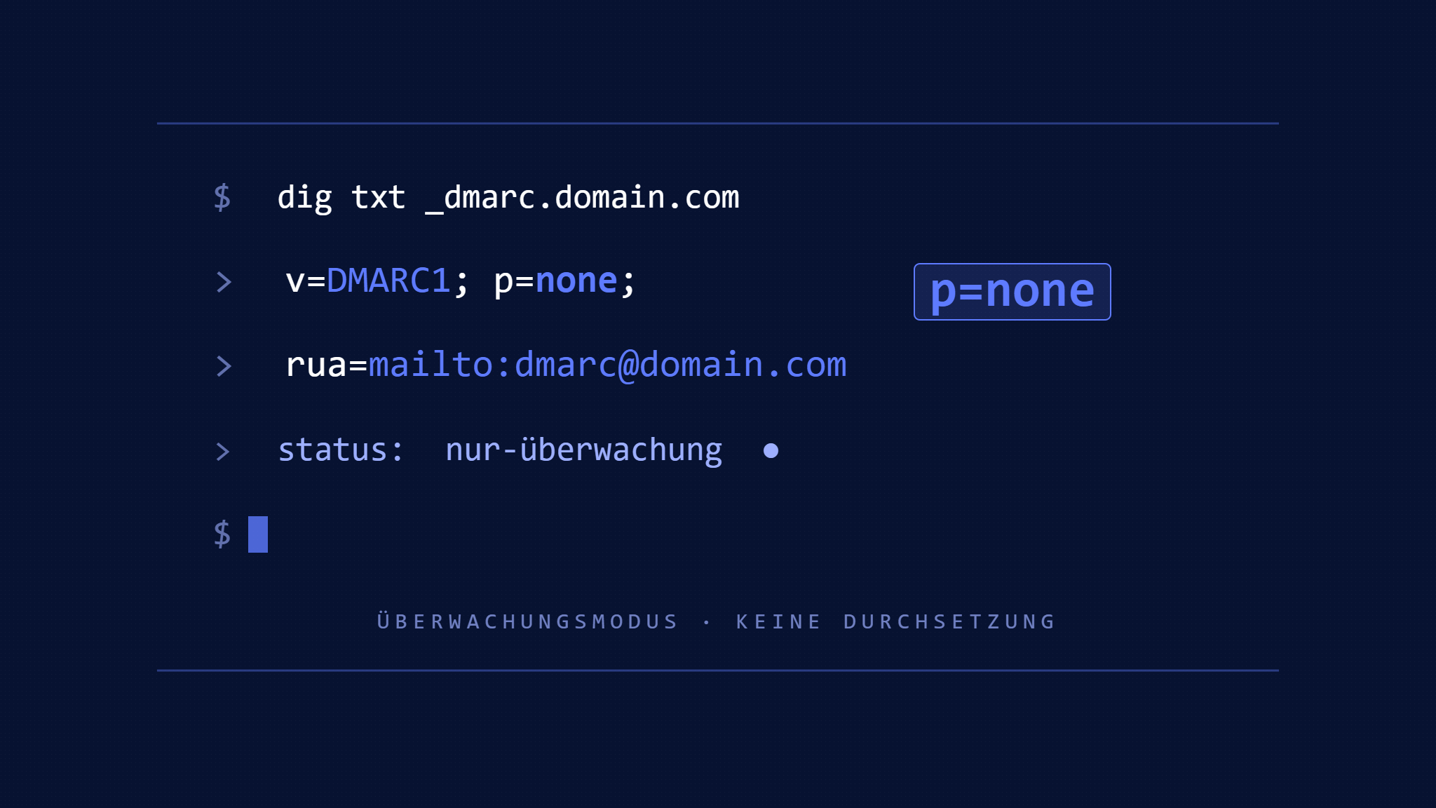 DMARC p=none: Wann Sie eine Nur-Überwachungs-Richtlinie verwenden und wie Sie sicher umstellen