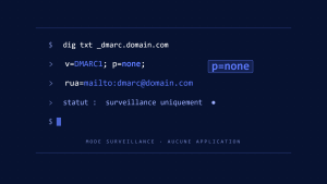 DMARC p=none: Quand utiliser la politique de surveillance uniquement et comment effectuer une transition en toute sécurité