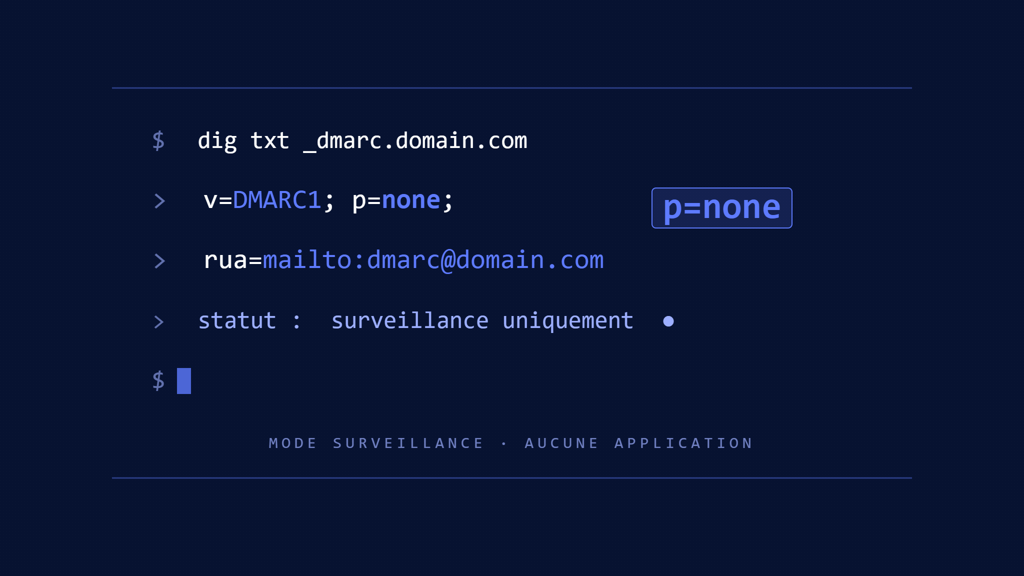 DMARC p=none: Quand utiliser la politique de surveillance uniquement et comment effectuer une transition en toute sécurité