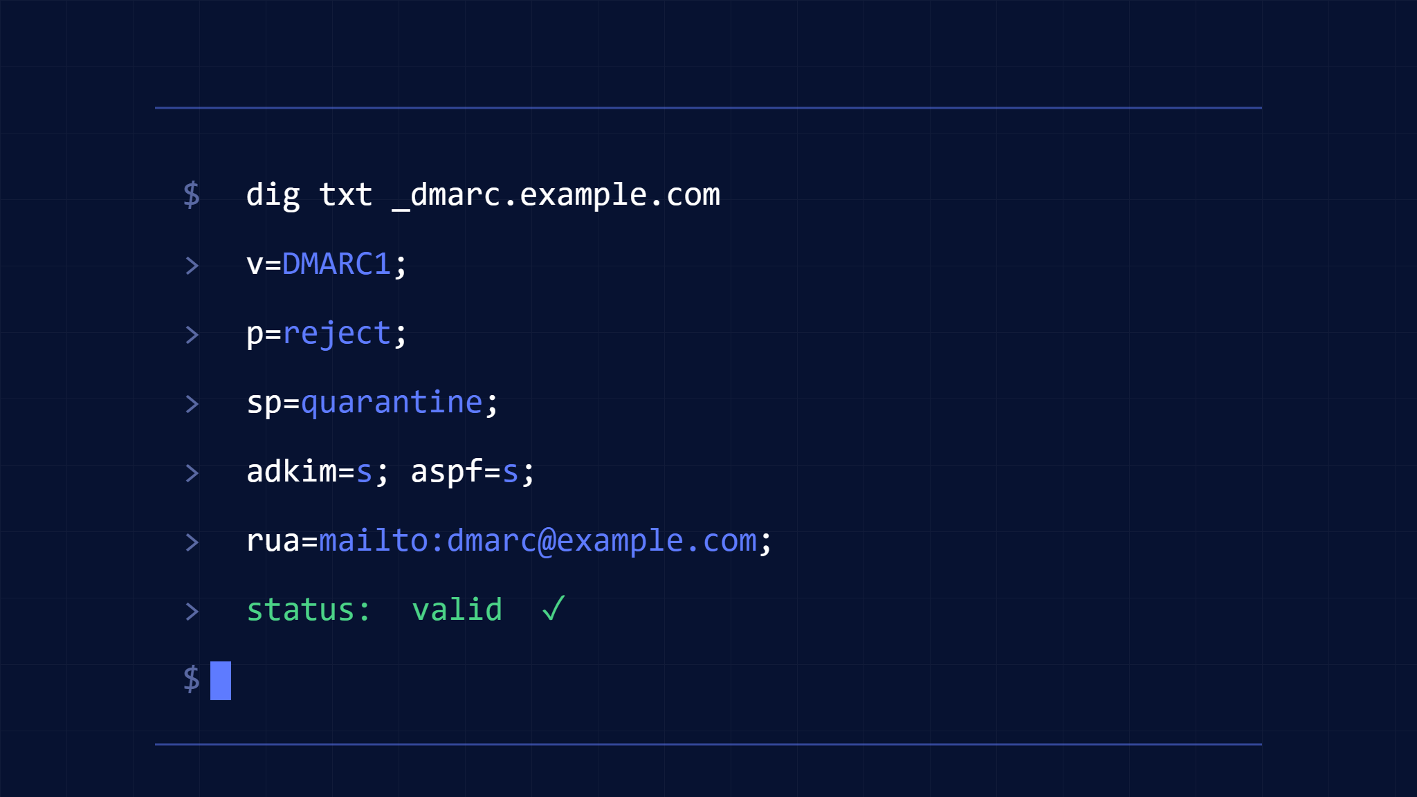 DMARC Record Syntax Breakdown: Every Tag and Value Explained