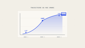 Calculateur de ROI DMARC: Prouvez la Valeur à vos Clients MSP