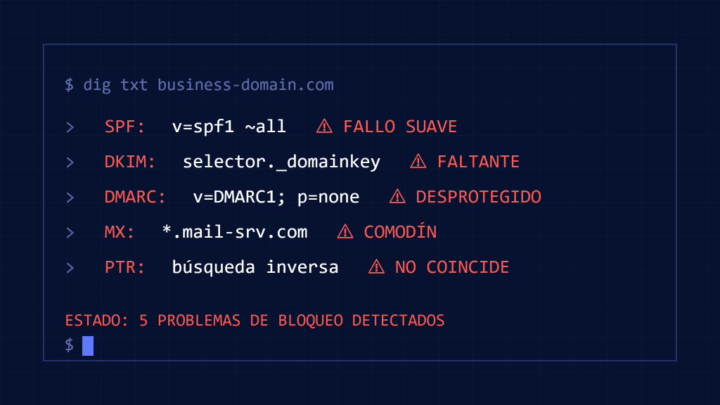 5 Registros DNS Que Bloquean Secretamente Tus Correos Comerciales