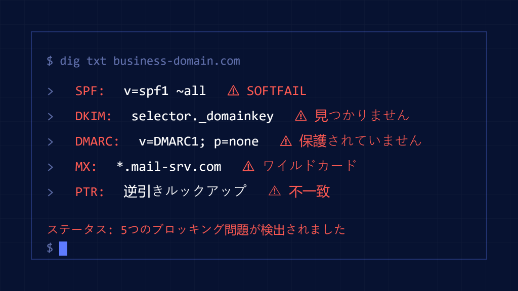 ビジネスメールを密かにブロックする5つのDNSレコード