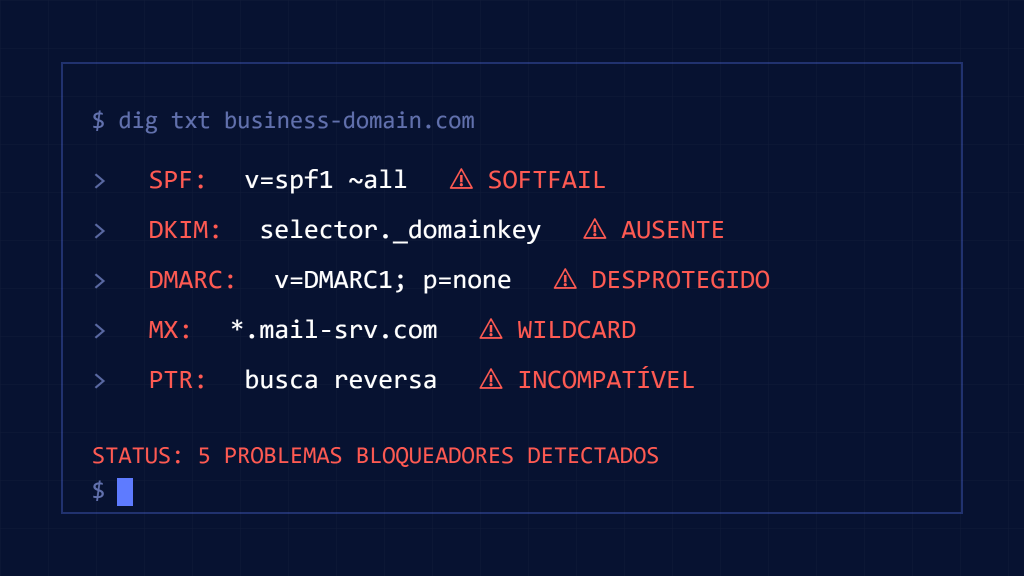 5 Registros DNS Que Bloqueiam Secretamente Seus E-mails Corporativos