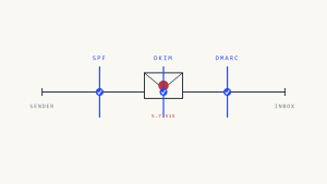 How to Fix SMTP 5.7.515 Authentication Errors with DMARC